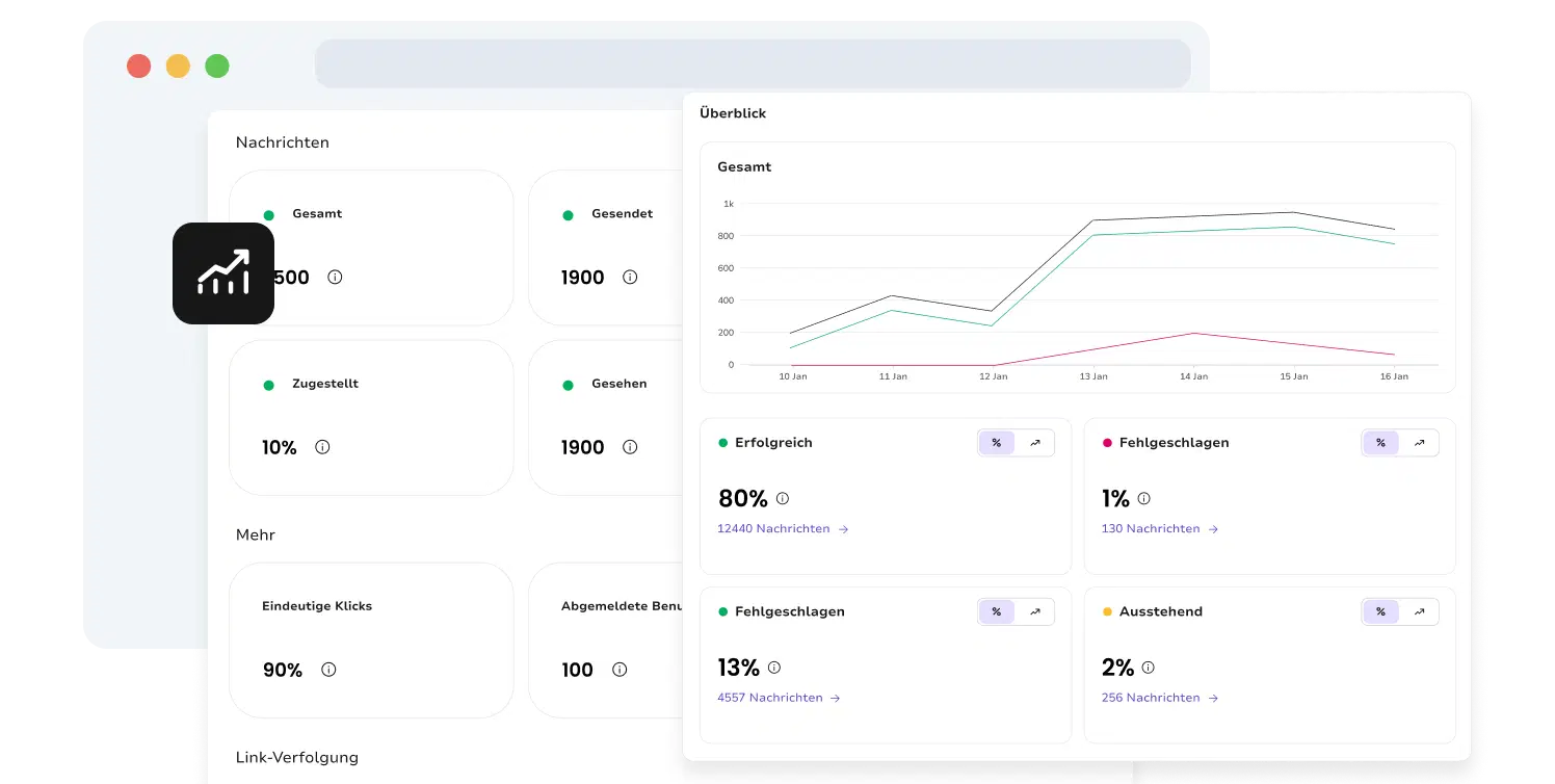 Screenshot der API-Seite von TopMessage zur Webhook-Konfiguration.